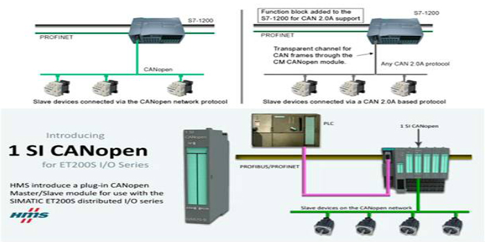 Módulo CAN y CanOpen para Siemens PLC S7-1200 y ET200S: CM-CANopen y ...