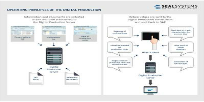 Digital production: Make your production ready for the future!
