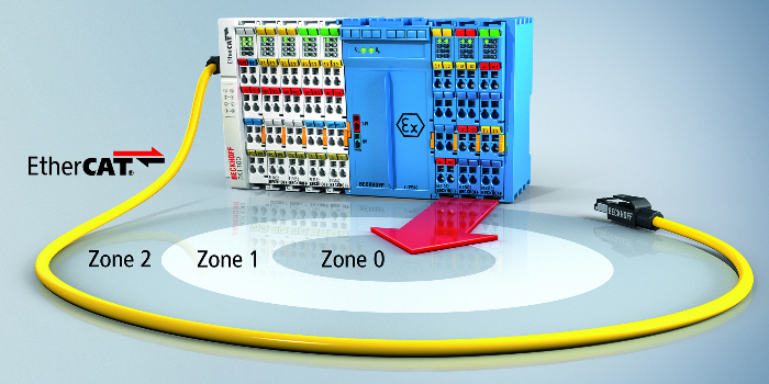 Seguridad intrínseca: Terminales EtherCAT para la conexión directa de dispositivos de campo hasta en la zona Ex 0