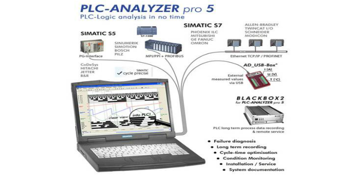 PLC ANALYZER PRO 5, La herramienta para optimizar la producción mediante la reducción de tiempo de procesos.