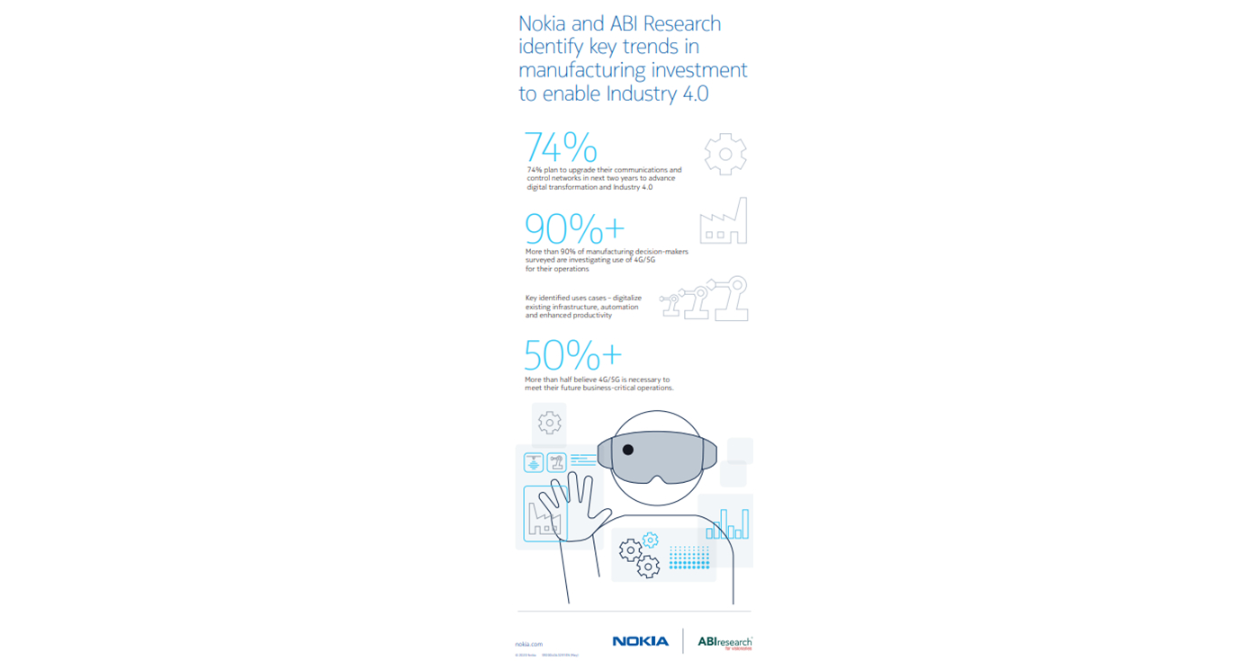 Nokia and ABI Research identify key trends in manufacturing investment to enable Industry 4.0