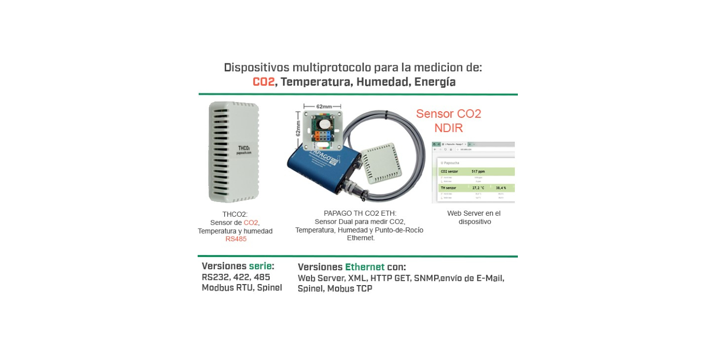 Sensores CO2 (COVID-19 = Controla la Ventilación del entorno), Temperatura y Humedad para la medición y control de sistemas de climatización…