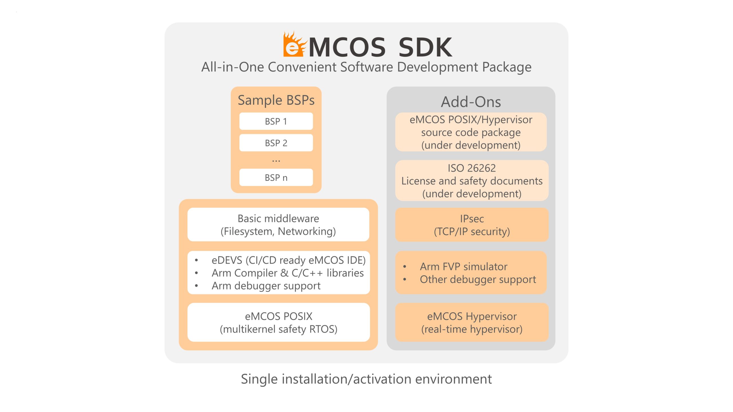 New Software-Factory-Ready eMCOS® SDK by eSOL