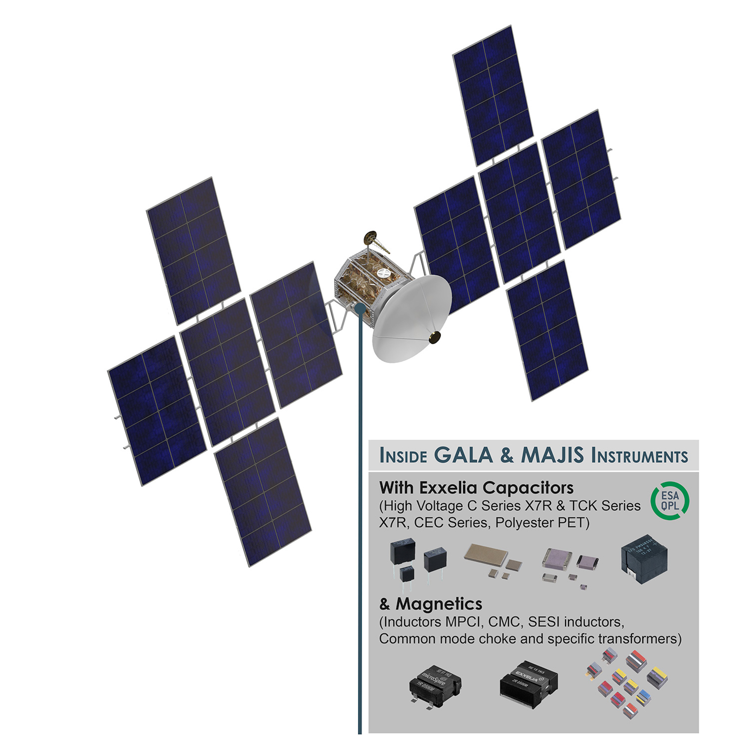 JUICE Mission to Jupiter: Exxelia high reliability passive components ready to withstand extreme space conditions