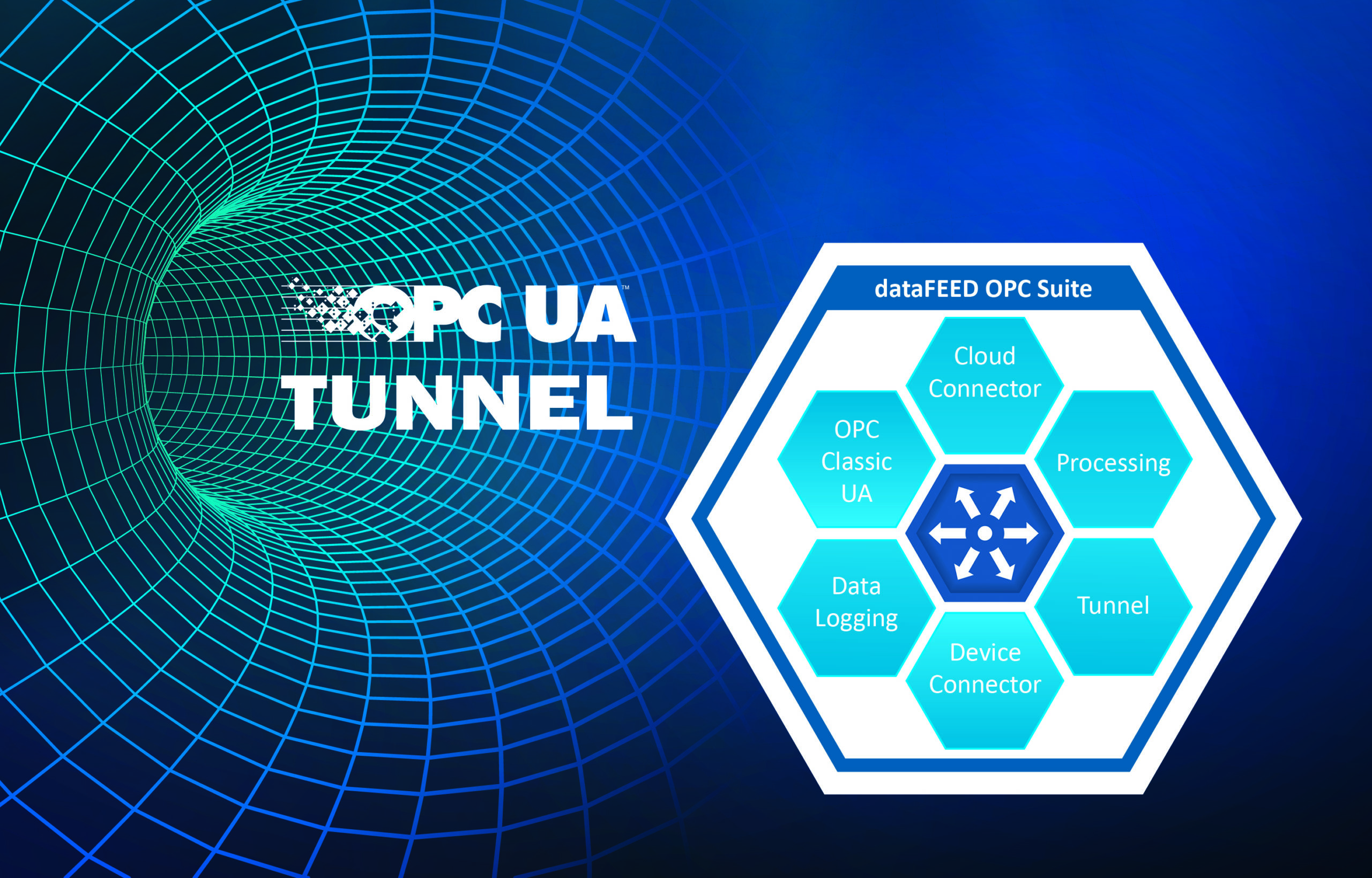 El túnel OPC UA aumenta la seguridad para la comunicación OPC Classic